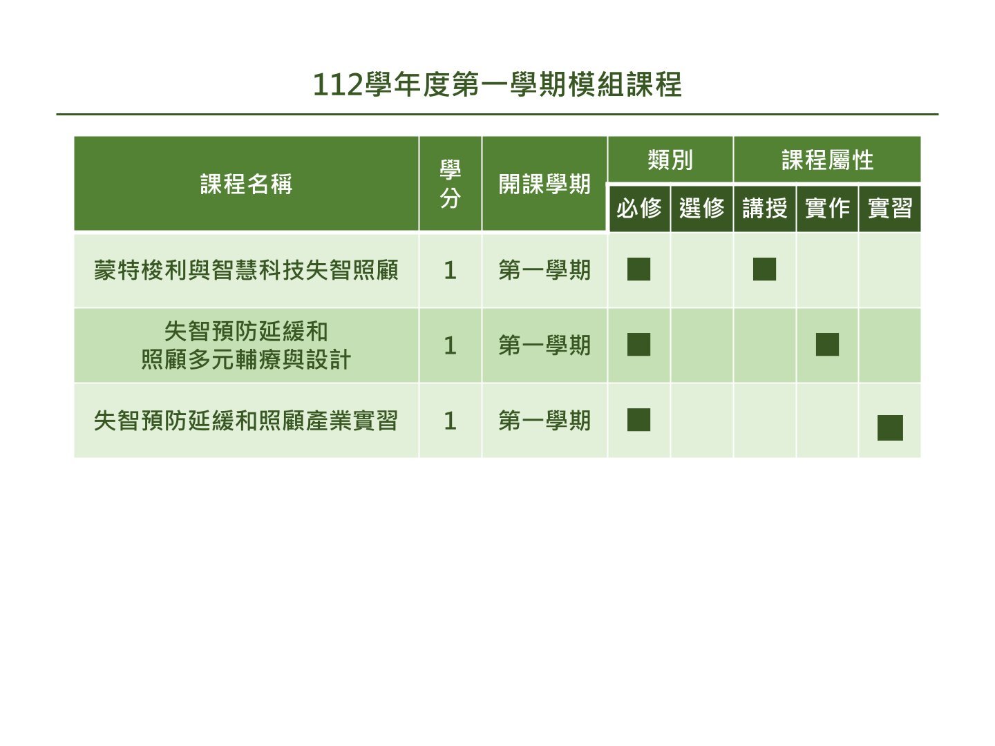 112學年度第一學期模組課程