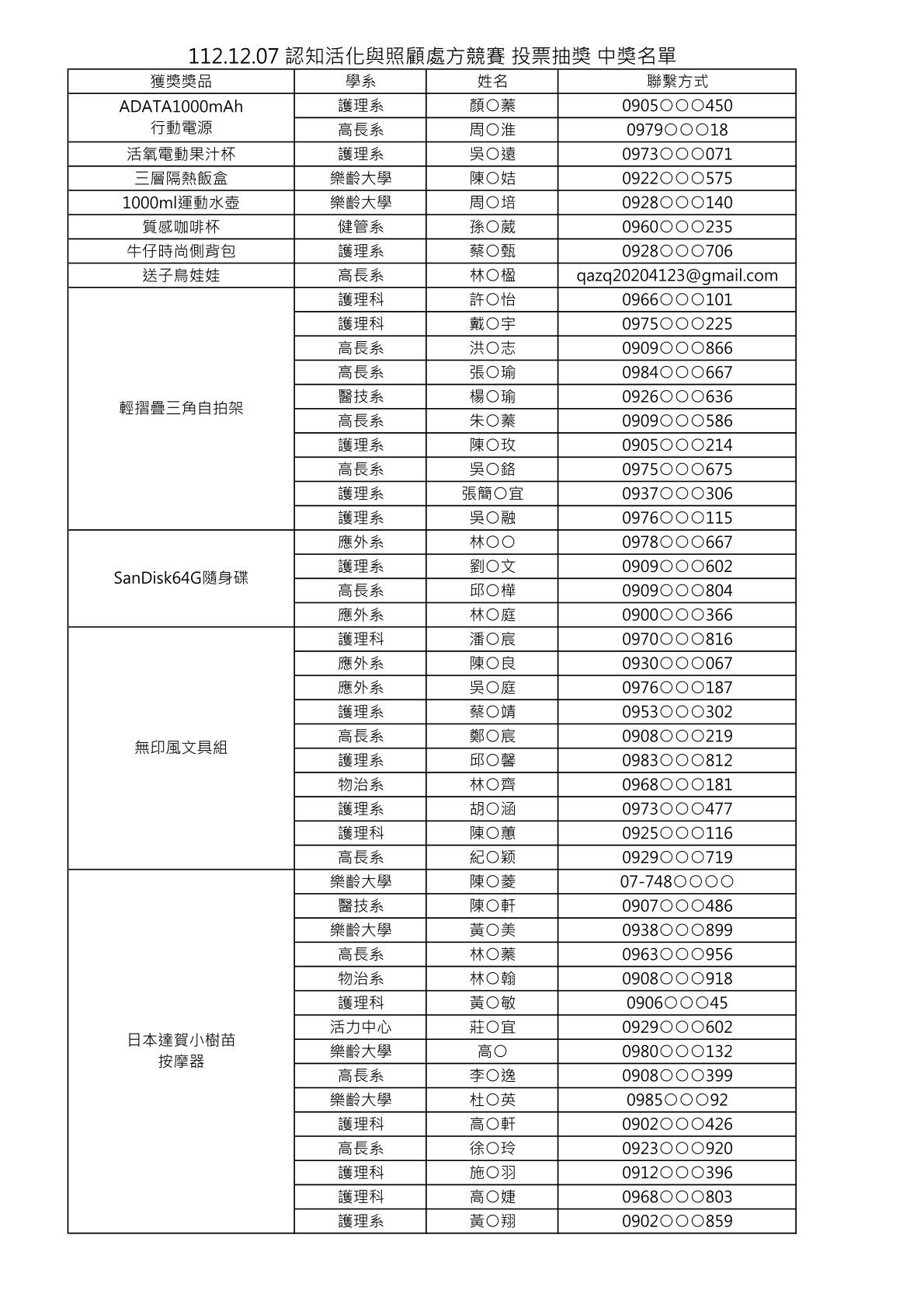 認知活化與照顧處方競賽 得獎名單