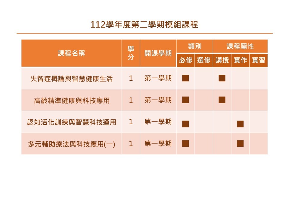 112黏度第二學期開課資訊