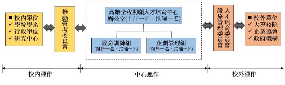 架構圖