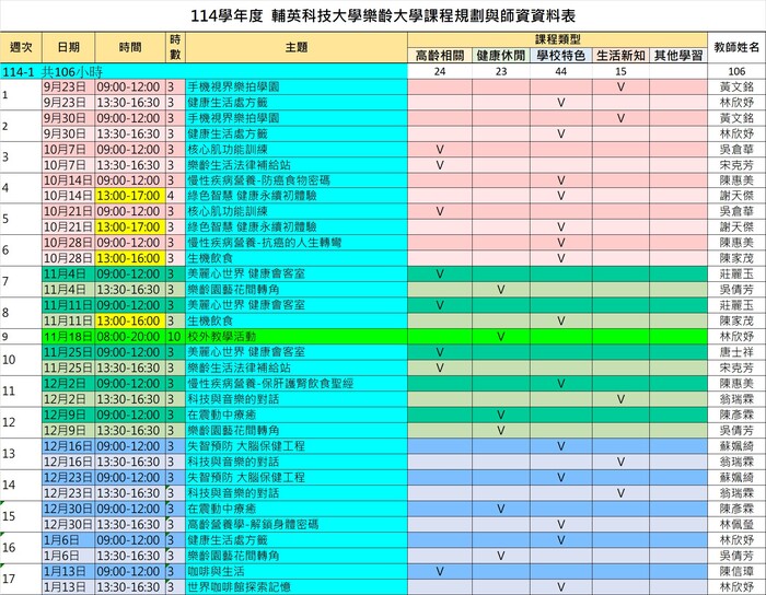 【樂齡大學】114-1樂齡大學報名圖片